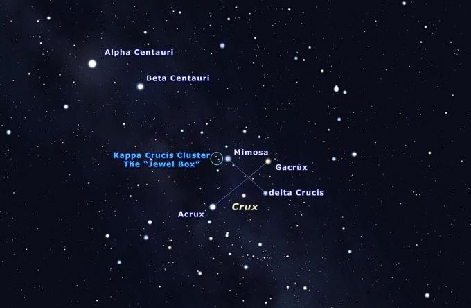 Eine Sternenkarte mit dem südlichen Kreuz und einem nahe gelegenen Sternhaufen.