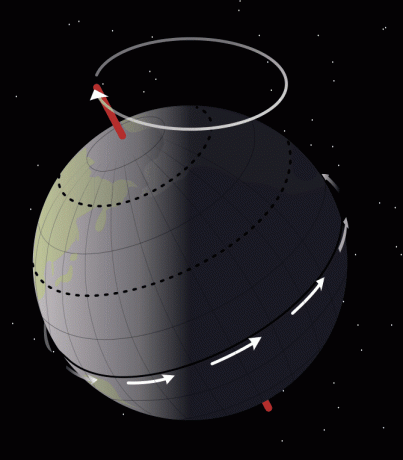 670px-Earth_precession.svg.png