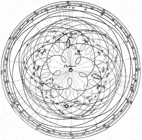 Epizyklen waren für Ptolemaios ein Thema von großer Faszination und er arbeitete daran, die Mathematik hinter den Bewegungen, die er am Himmel sah, zu verfeinern.