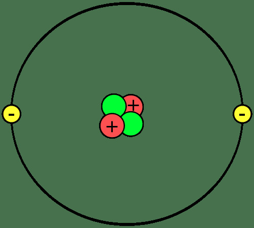 Dies ist ein Diagramm eines Heliumatoms mit 2 Protonen, 2 Neutronen und 2 Elektronen.