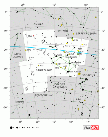 Schütze Sternbild Diagramm