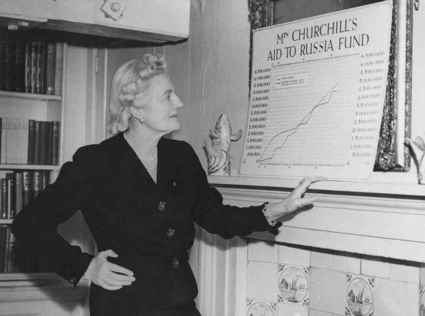 Clementine Churchill überblickt ein Liniendiagramm des Aid to Russia Fund